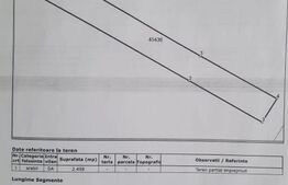 Teren Intravilan de 2460 mp in Burdujeni - Piața En gross