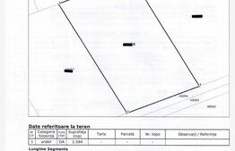 Ocazie! Teren Intravilan, 4.782 mp (trei parcele a câte 1.594 mp),  zona Itcani