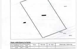 Ocazie! Teren Intravilan, 4.782 mp (trei parcele a câte 1.594 mp),  zona Itcani