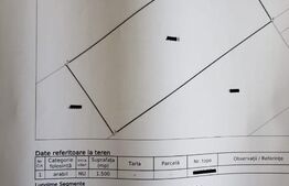 Teren 1500 mp, Zona Hotelului Mandachi