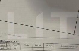 Parcele de 642 mp ,intravilane, zona rezidentiala Burdujeni