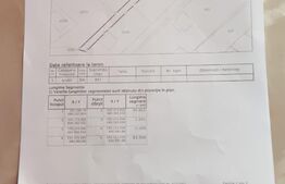 Teren intravilan de 745 mp in Moara