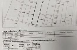 Teren intravilan de 3500 mp cu front de 19 ml in Moara