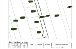 Teren intravilan, 3600 mp , parcelabil , zona rezidentiala Ipotesti 