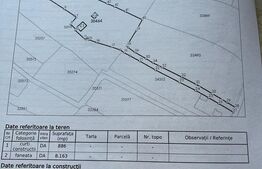 Teren intravilan 16.688 mp in Saru Dornei (video)