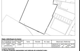 Teren intravilan zona Zamca 2070 mp