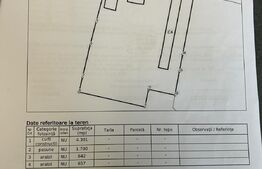 Complex industrial , 7300 mp teren , 3 x hale , sediu administrativ , zona Itcani 