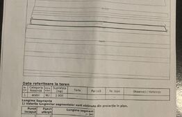 Teren extravilan, 2900mp zona Mitocu Dragomirnei