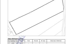 Teren intravilan ,pretabil investitie , 2975 mp, zona Stroiesti Suceava 