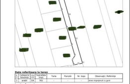 Parcele de 700 mp,800 mp ,toate utilitatile zona rezidentiala Ipotesti 