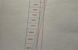 Parcele de vânzare, 500-984 mp - zona Dumbrava Minunată