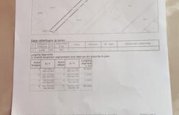 Teren intravilan de 745 mp in Moara