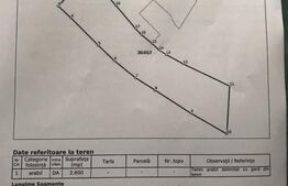 Teren intravilan, 2600 mp , Sucevita