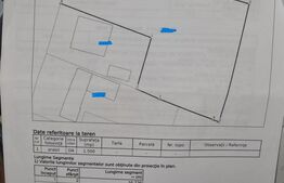 Oportunitate!Teren intravilan 1500 mp,Falticeni