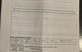 Teren extravilan, 2900mp, zona Mitocu Dragomirnei