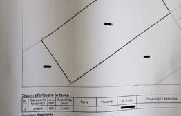 Teren 1500 mp, Zona Hotelului Mandachi