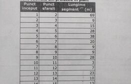 Casa demolabila + teren 6600 mp, Negostina, Siret