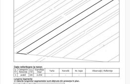 Teren intravilan 2995 mp, strada asfaltată, zonă centrală Suceava