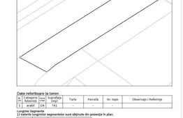 Teren intravilan 2995 mp, strada asfaltată, zonă centrală Suceava