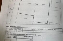  Teren intravilan 1467 mp, in cartierul Burdujeni