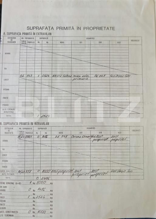 Teren de vânzare Exterior Nord - 142721TV | BLITZ Târgoviște | Poza8