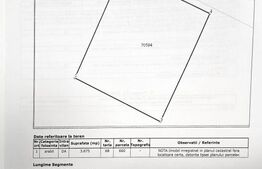 Oportunitate de investiție – Terenuri cu potențial ridicat în comuna Crângurile