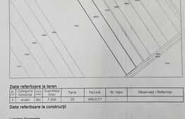 Teren extravilan, 7500 mp, zona Bungetu