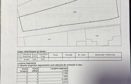 Teren intravilan Brănești – 632 mp, utilități la poartă, deschidere 16,26 m