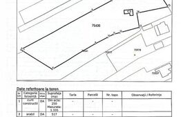 Casă pe Teren Generos 3.920 mp | Stil Brâncovenesc | Potențial Parc Rezidențial 