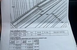 Teren 6.100 mp – utilități la poartă, zonă în dezvoltare, acces asfalt