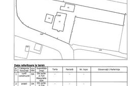 Casă P+1+M, 490 mp, teren 2.714 mp, zona Pucioasa