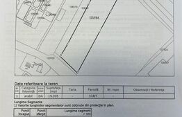 Teren intravilan in Tg-Mures, zona Shopping City 