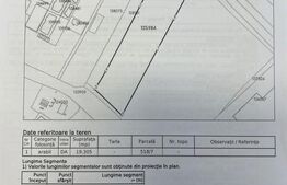 Teren intravilan in Tg-Mures, zona Shopping City 