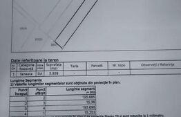 Teren de Vanzare