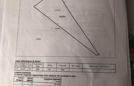 Teren de vanzare in Remetea, 935 mp ,intravilan