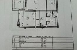 Apartament 2 camere utrafinisat si dotat lux de vanzare