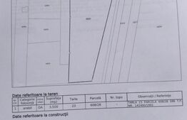 Teren intravilan 35 arii opurtunitate investitie. Reghin