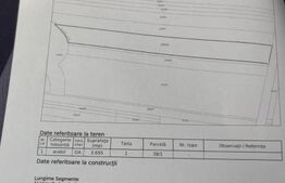Teren intravilan 3.695mp pe DN15 la intrare in Reghin
