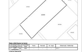 Teren intravilan, 926 mp, in Giarmata Vii