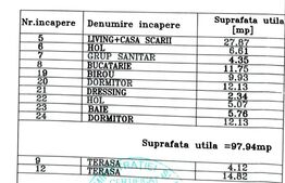 Duplex cu 3 camere, 98 mp utili, 370 mp teren, Mosnita Noua