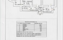 Apartament 3 camere, 93 mp, imobil tip casa, zona Parcul Rozelor