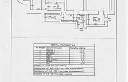 Apartament 3 camere, 93 mp, imobil tip casa, zona Parcul Rozelor