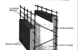 Concept Nou! Casa individuala, 200mp utili, 786 mp teren, Sacalaz