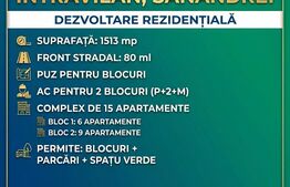 Teren cu PUZ de BLOCURI si AC la intrare in Sanandrei, aproape de principala