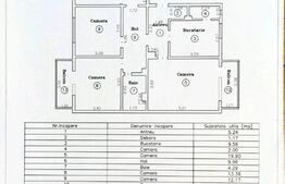 Apartement 4 camere, 90 mp utili+ , zona Shpping City