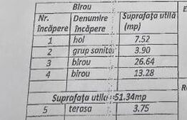 Spatiu comercial, 54 mp, zona Buziasului