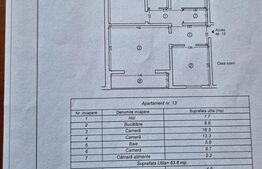 Apartament 3 camere, 68.50 mp, zona Circumvalatiunii