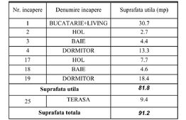 Apartament 3 camere pe 2 nivele 82mp in zona lidl giroc mobilat/utilat
