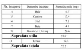Apartament 60 mp, parter - zona Giroc