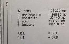 Teren de 1079 mp, in Becicherecul Mic!